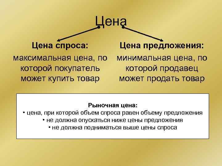 Цена спроса: максимальная цена, по которой покупатель может купить товар Цена предложения: минимальная цена,