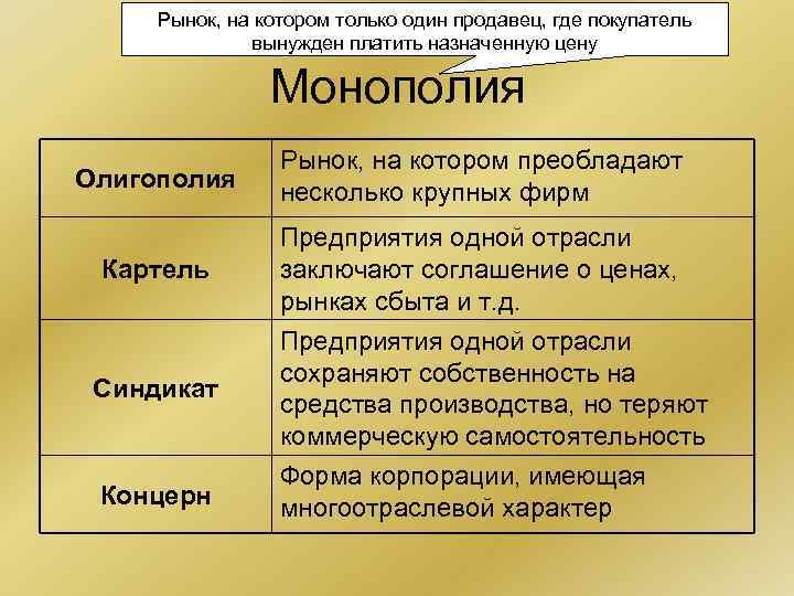 Рынок, на котором только один продавец, где покупатель вынужден платить назначенную цену Монополия Олигополия