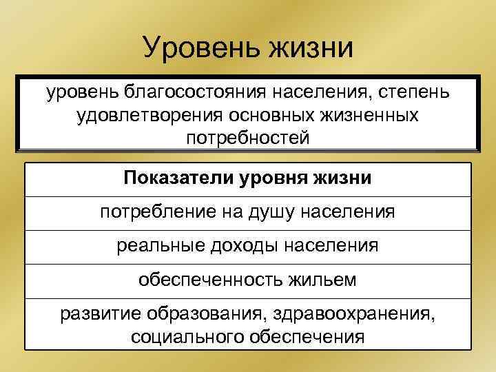 Уровень жизни уровень благосостояния населения, степень удовлетворения основных жизненных потребностей Показатели уровня жизни потребление