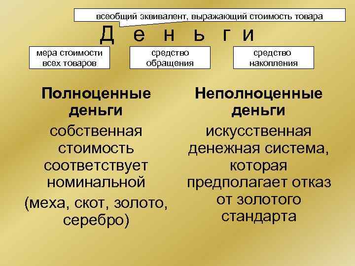 всеобщий эквивалент, выражающий стоимость товара Д е н ь г и мера стоимости всех