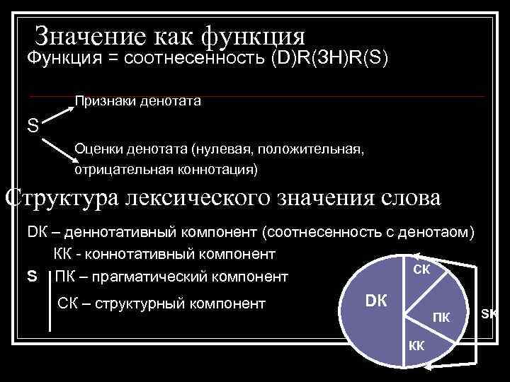 Значение как функция Функция = соотнесенность (D)R(ЗН)R(S) Признаки денотата S Оценки денотата (нулевая, положительная,