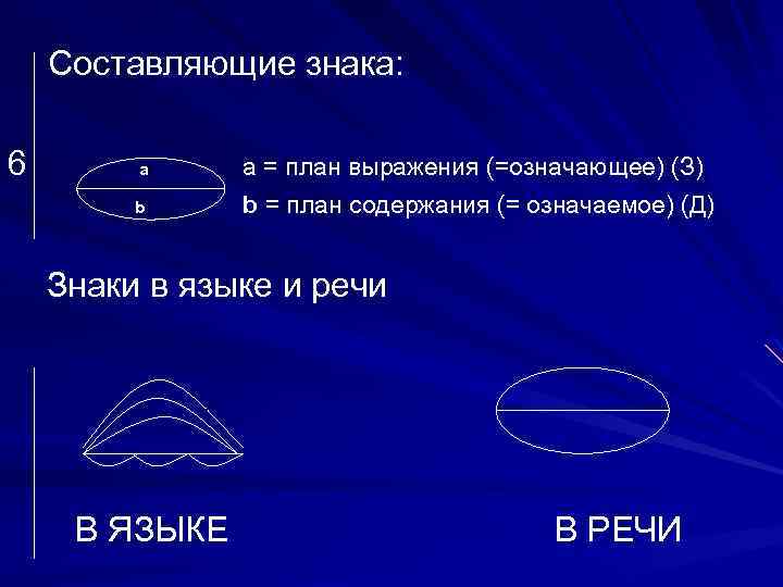 План выражения знака