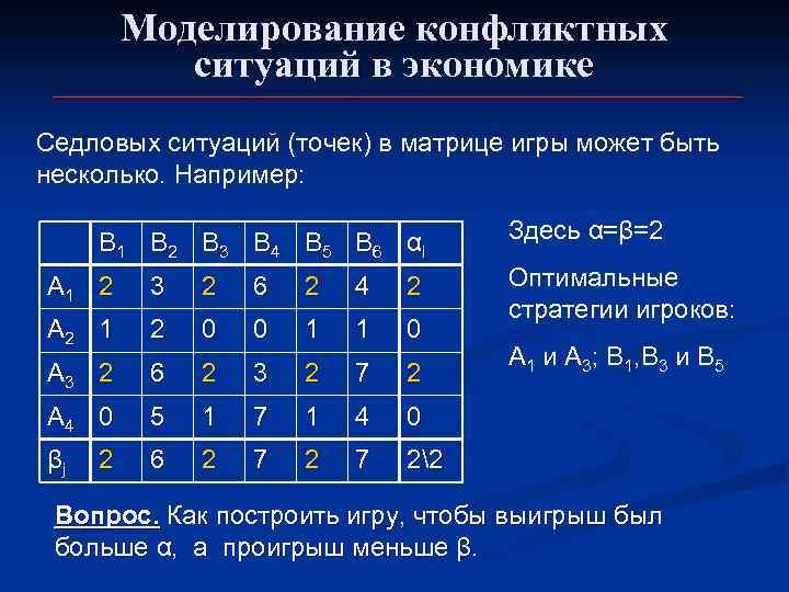  Моделирование конфликтных ситуаций в экономике Седловых ситуаций (точек) в матрице игры может быть