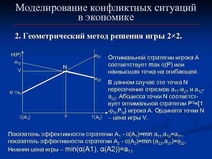 Моделирование конфликтных ситуаций в экономике 2. Геометрический метод решения игры 2× 2. H(P) а