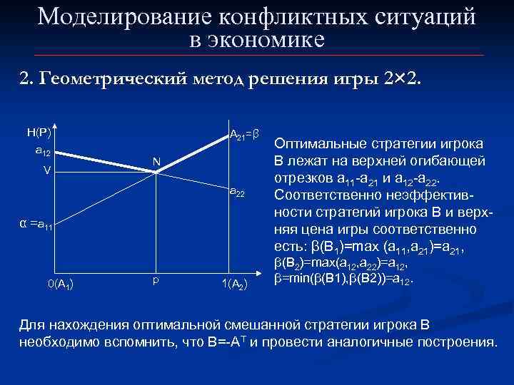 Моделирование конфликтных ситуаций в экономике 2. Геометрический метод решения игры 2× 2. H(P) а