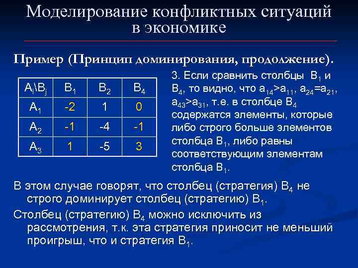 Моделирование конфликтных ситуаций в экономике Пример (Принцип доминирования, продолжение). АiBj B 1 B 2