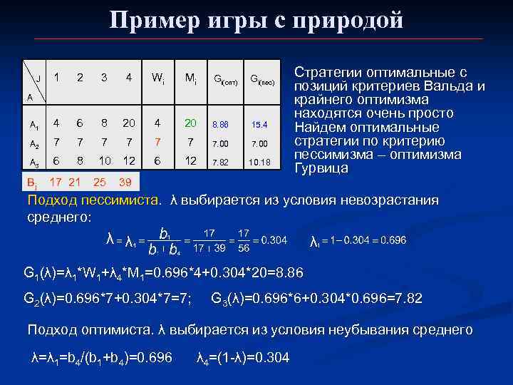 Пример игры с природой 1 2 3 4 А А 1 4 6 8