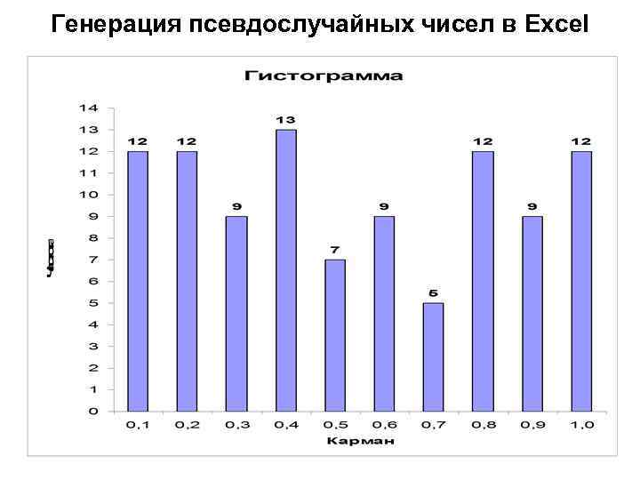 Генерация псевдослучайных чисел в Excel 