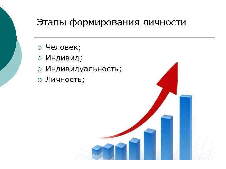 Этапы формирования личности ¡ ¡ Человек; Индивидуальность; Личность; 