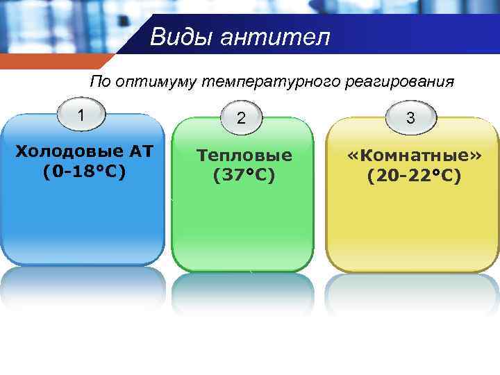 Виды антител По оптимуму температурного реагирования 1 2 3 Холодовые АТ (0 -18°С) Тепловые