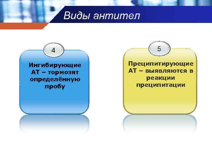 Виды антител 4 5 Ингибирующие АТ – тормозят определённую пробу Преципитирующие АТ – выявляются