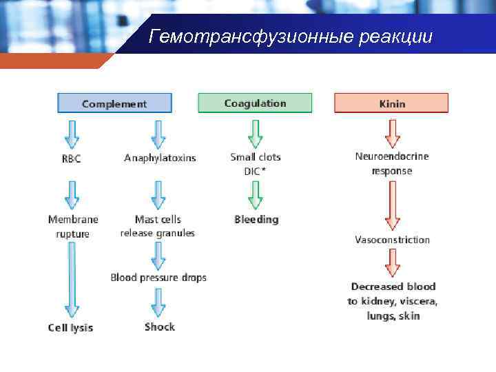 Гемотрансфузионные реакции 