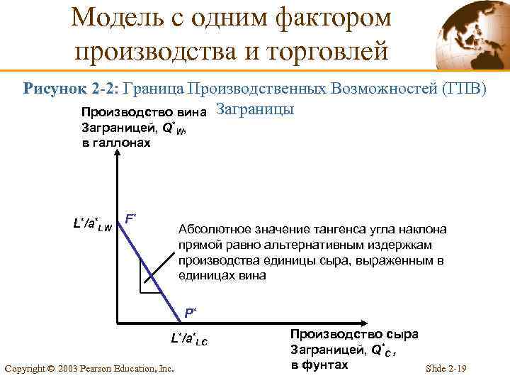 Модель с одним фактором производства и торговлей Рисунок 2 -2: Граница Производственных Возможностей (ГПВ)