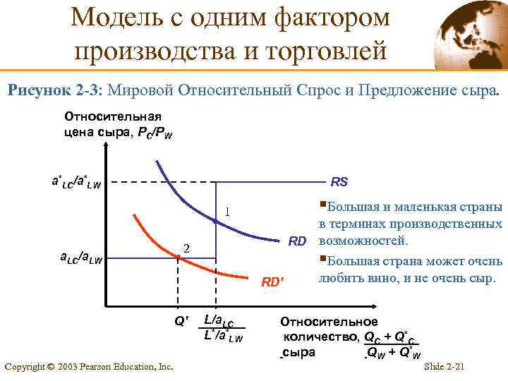 Спрос и предложение на факторы производства