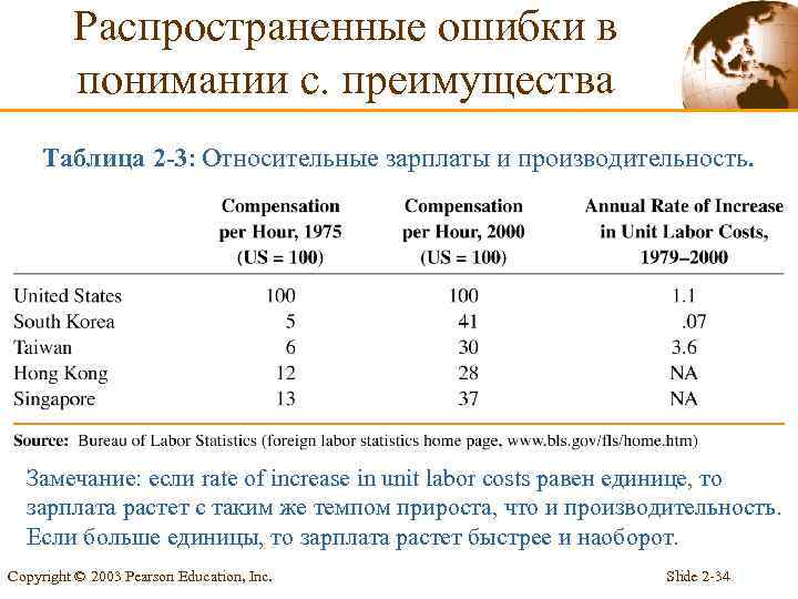 Распространенные ошибки в понимании с. преимущества Таблица 2 -3: Относительные зарплаты и производительность. Замечание: