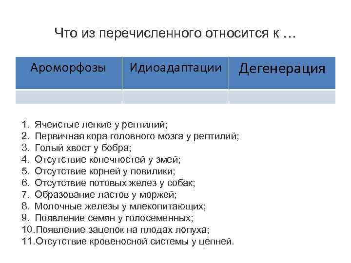 Что из перечисленного относится к ароморфозам