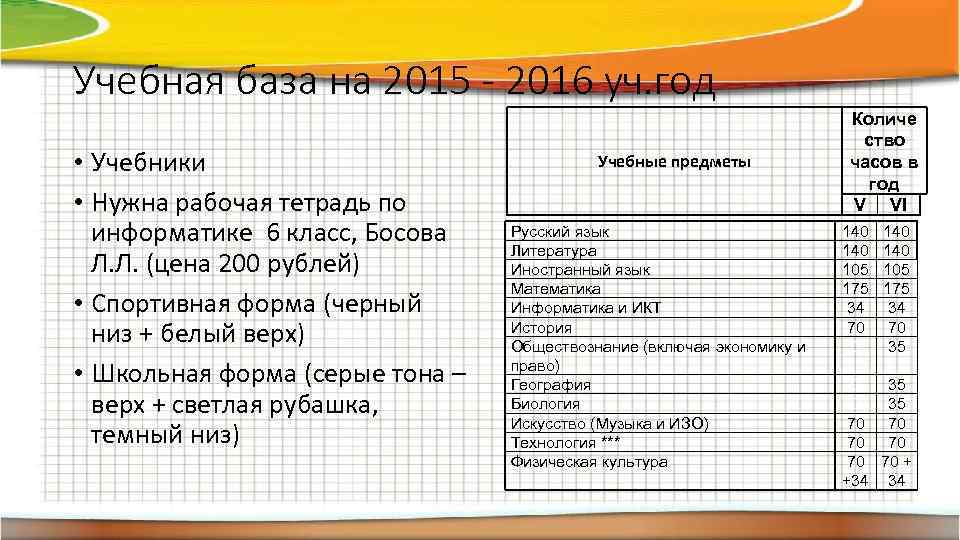 Учебная база на 2015 - 2016 уч. год • Учебники • Нужна рабочая тетрадь