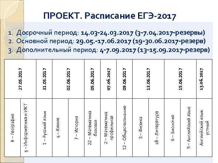 05. 06. 2017 02. 06. 2017 31. 05. 2017 27. 05. 2017 12 –