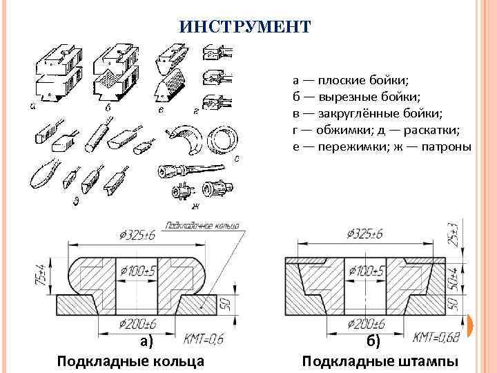 ИНСТРУМЕНТ а — плоские бойки; б — вырезные бойки; в — закруглённые бойки; г