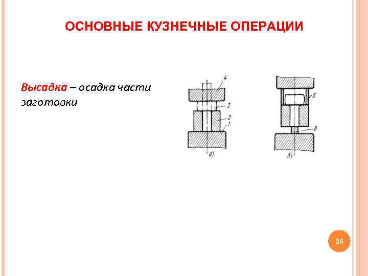 ОСНОВНЫЕ КУЗНЕЧНЫЕ ОПЕРАЦИИ Высадка – осадка части заготовки 36 