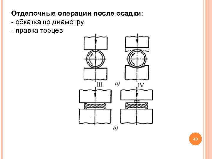 Отделочные операции после осадки: - обкатка по диаметру - правка торцев 40 