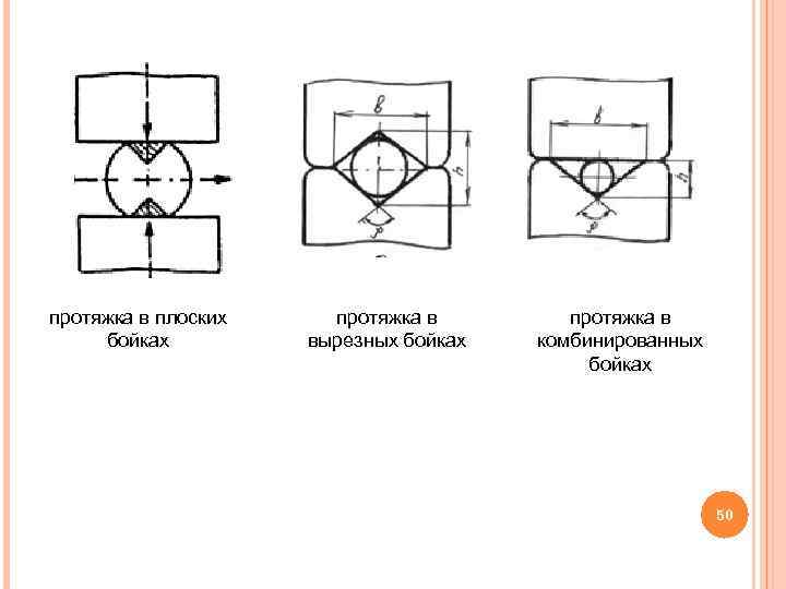 протяжка в плоских бойках протяжка в вырезных бойках протяжка в комбинированных бойках 50 