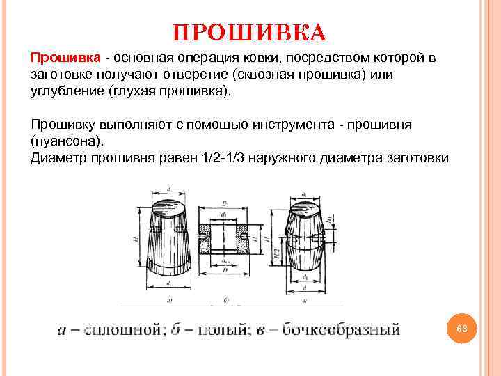 ПРОШИВКА Прошивка - основная операция ковки, посредством которой в заготовке получают отверстие (сквозная прошивка)