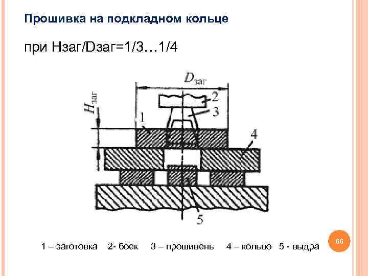 Прошивка на подкладном кольце при Hзаг/Dзаг=1/3… 1/4 1 – заготовка 2 - боек 3