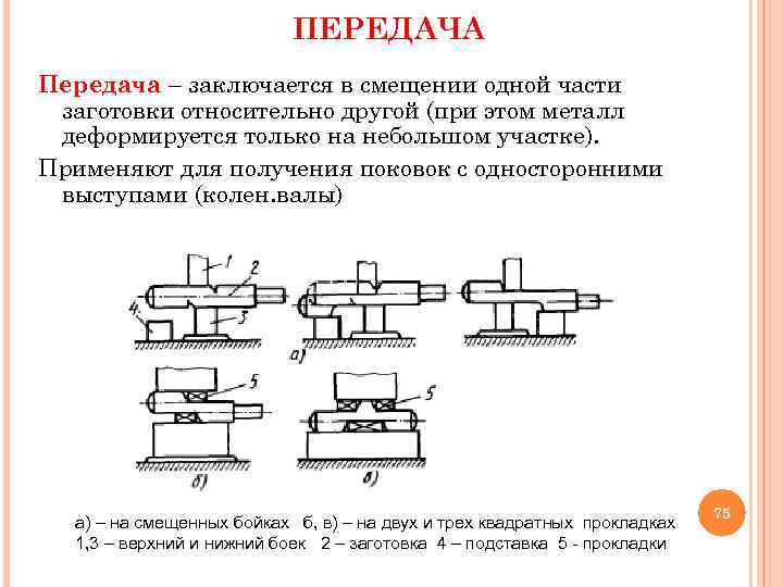 ПЕРЕДАЧА Передача – заключается в смещении одной части заготовки относительно другой (при этом металл