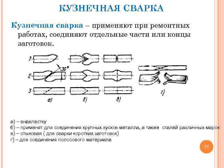 КУЗНЕЧНАЯ СВАРКА Кузнечная сварка – применяют при ремонтных работах, соединяют отдельные части или концы