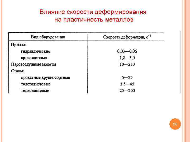 Влияние скорости деформирования на пластичность металлов 26 