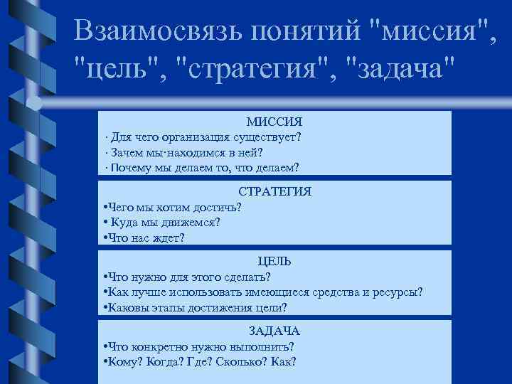 Взаимосвязь понятий 