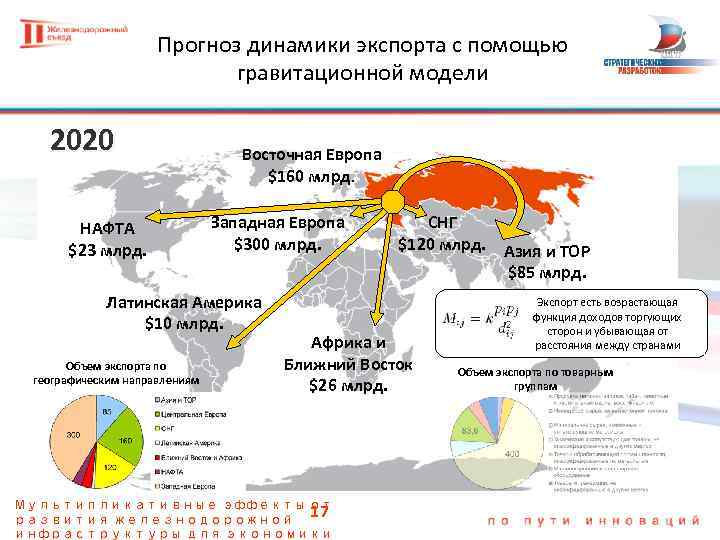 Прогноз динамики