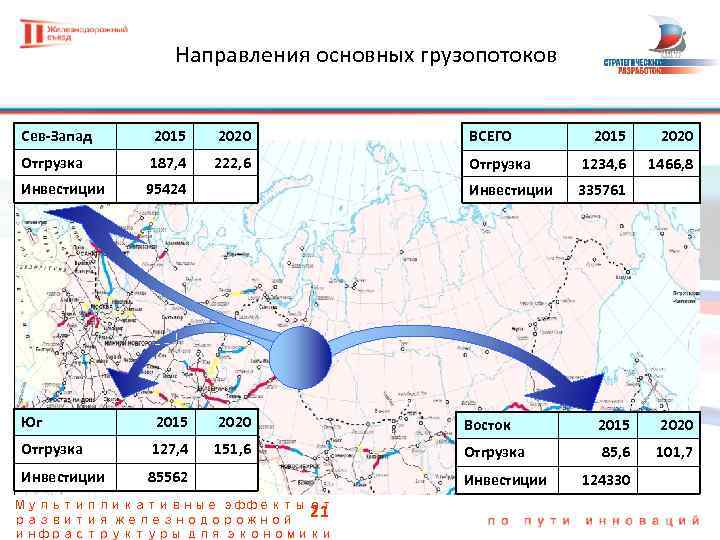 Грузопоток. Основные направления грузопотоков. Основные грузопотоки России. Основные направления грузовых потоков. Основные грузопотоки на ЖД.