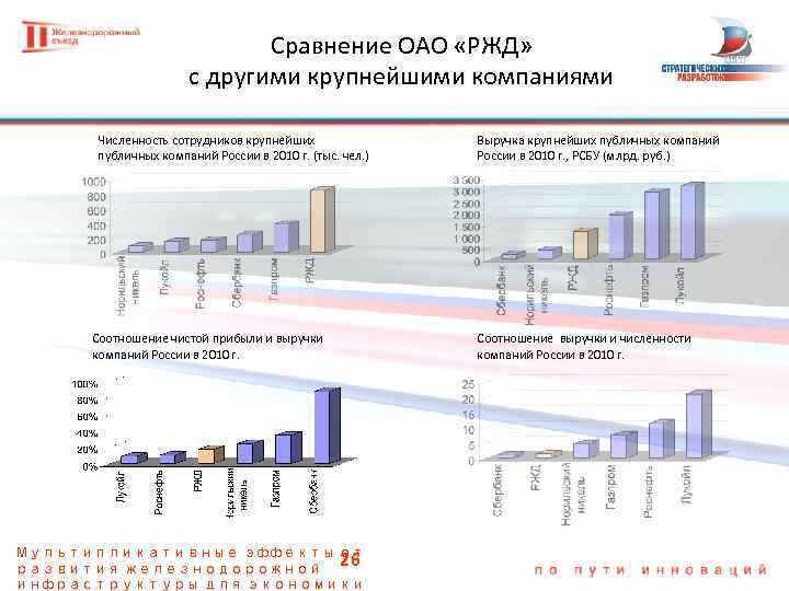 Реализуемые проекты ржд