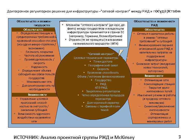  Долгосрочное регуляторное решение для инфраструктуры –