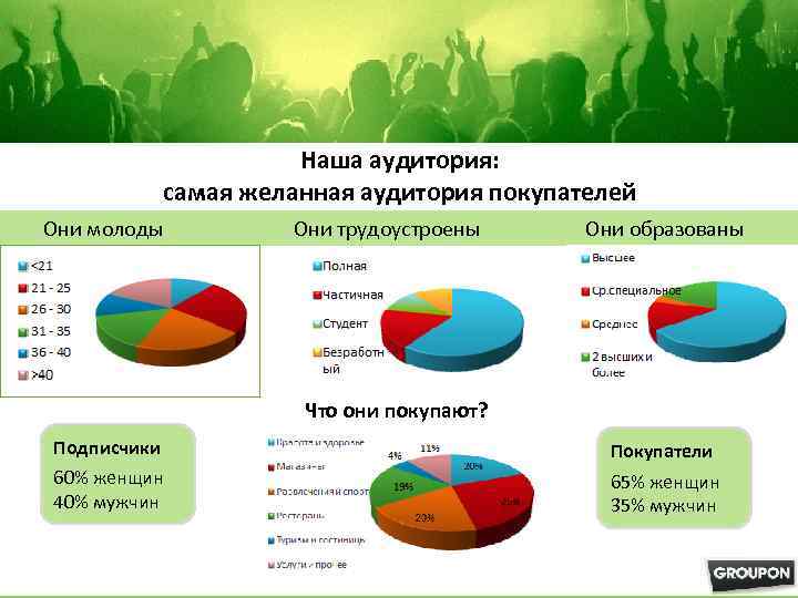 Наша аудитория: самая желанная аудитория покупателей Они молоды Они трудоустроены Они образованы Что они