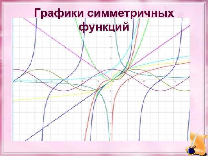 Симметричная функция. Симметричные функции примеры. Симметрия графиков функций. Симметричный график примеры. Презентация симметрия функций.