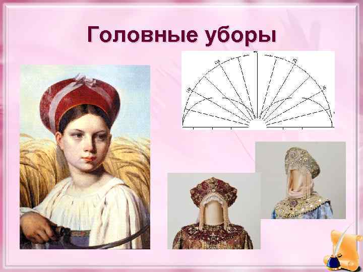 Головные уборы 