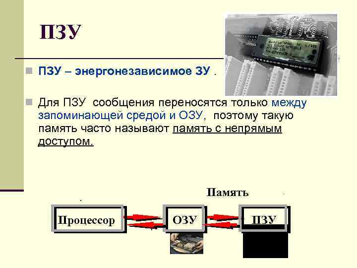 Устройство памяти эвм с магнитной записью сообщение