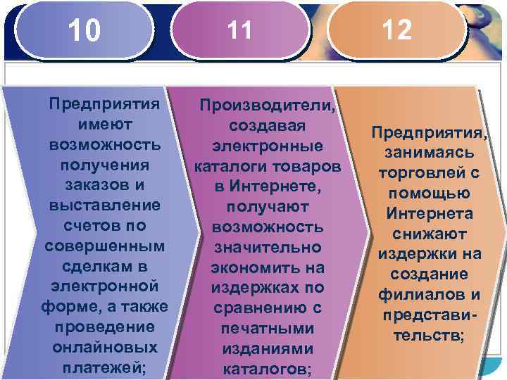10 Предприятия имеют возможность получения заказов и выставление счетов по совершенным сделкам в электронной