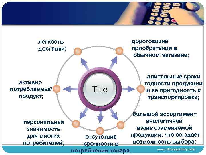 дороговизна приобретения в обычном магазине; легкость доставки; активно потребляемый продукт; персональная значимость для многих