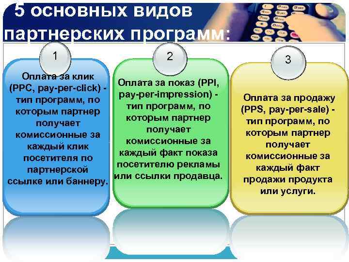 Виды партнеров. Виды партнерских программ. Виды партнерок. Виды партнерских программ в интернете.