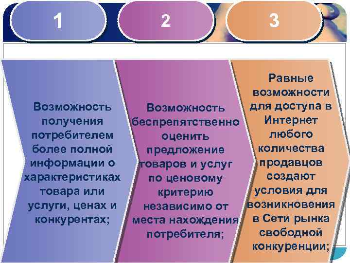 1 2 3 Равные возможности для доступа в Возможность Интернет получения беспрепятственно любого потребителем