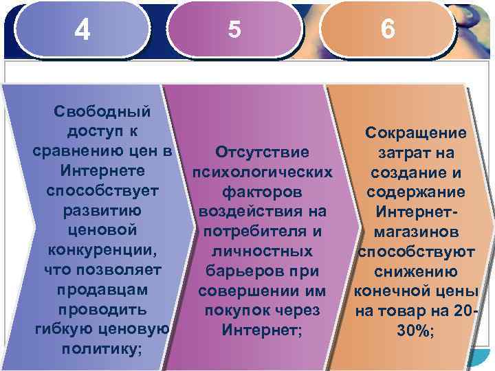 4 5 6 Свободный доступ к Сокращение сравнению цен в Отсутствие затрат на Интернете
