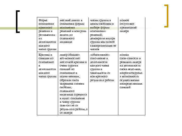 Форма исполнения принятого решения и регламентац ия деятельности каждого члена группы жесткий диктат в