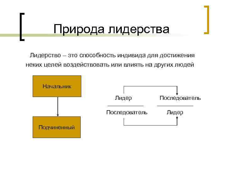 Способность и возможность отдельного человека или группы. Какова природа лидерства. Сущность и природа лидерства. Представление о природе лидерства. Сущность и природа лидерства кратко.