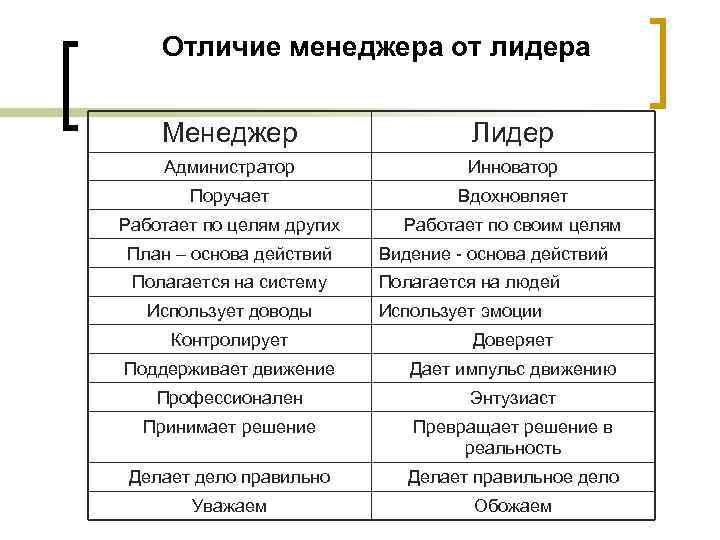 Проект и продукт отличия