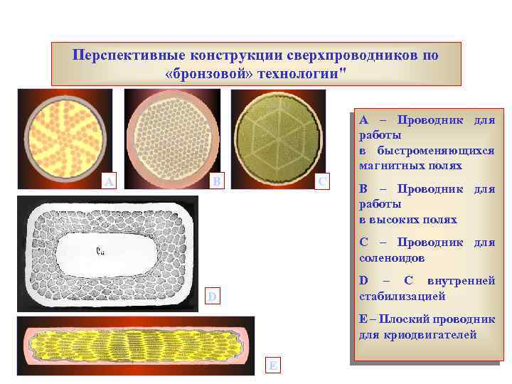 Перспективные конструкции сверхпроводников по «бронзовой» технологии