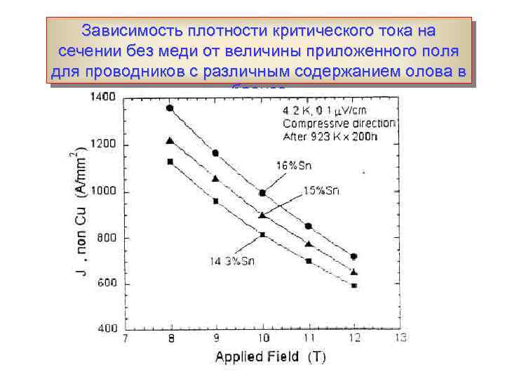 От чего зависит плотность стула